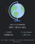 Travel distance in 2022